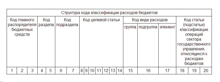Сопоставление новых и старых кбк по расходам с 2017 года Сопоставление новых и старых кбк по расходам с 2017 года