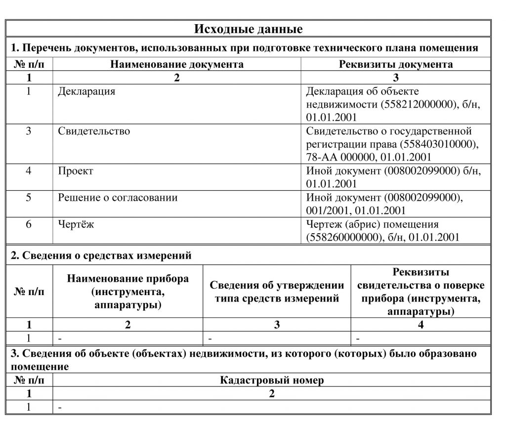 Что такое перепланировка нежилого помещения и как её согласовать