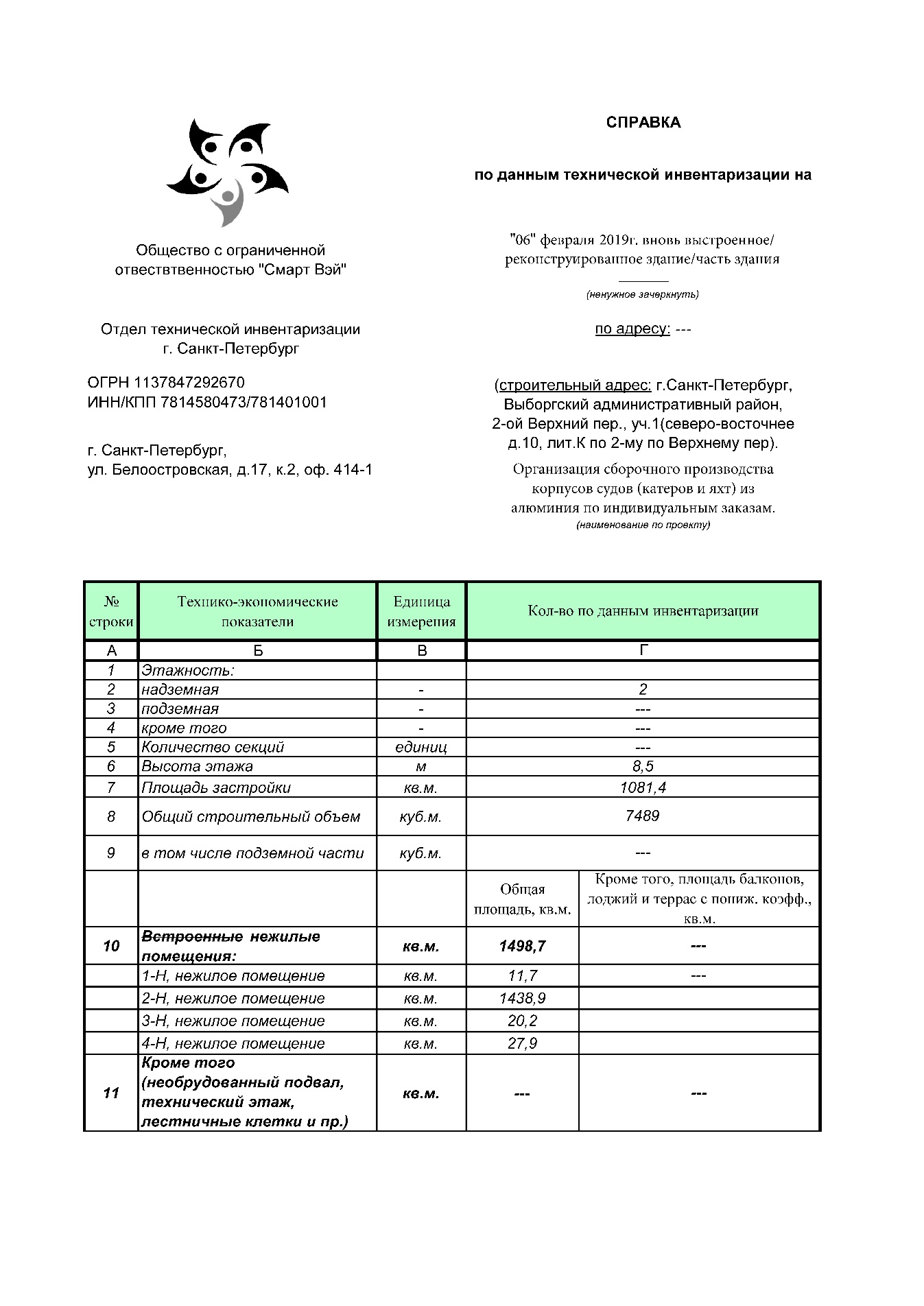 Справка ТЭП