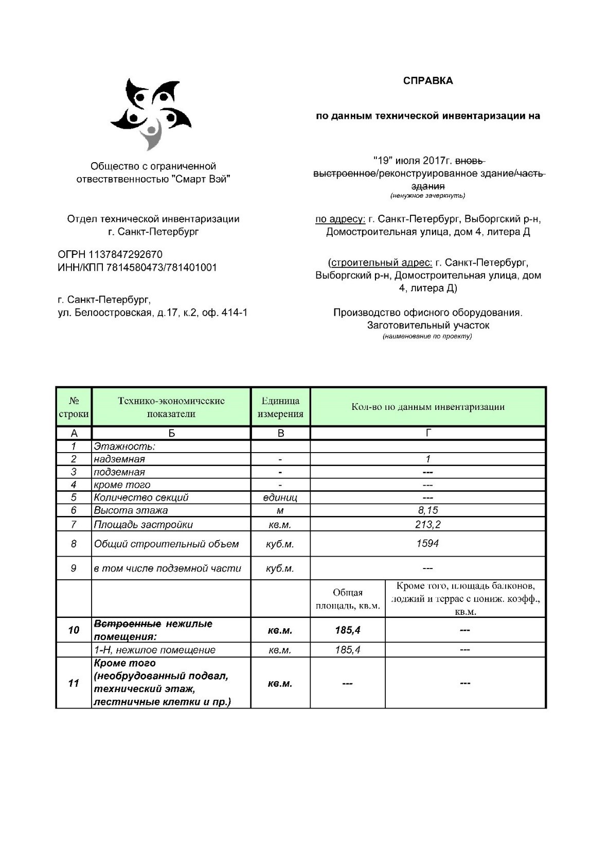 Справка ТЭП