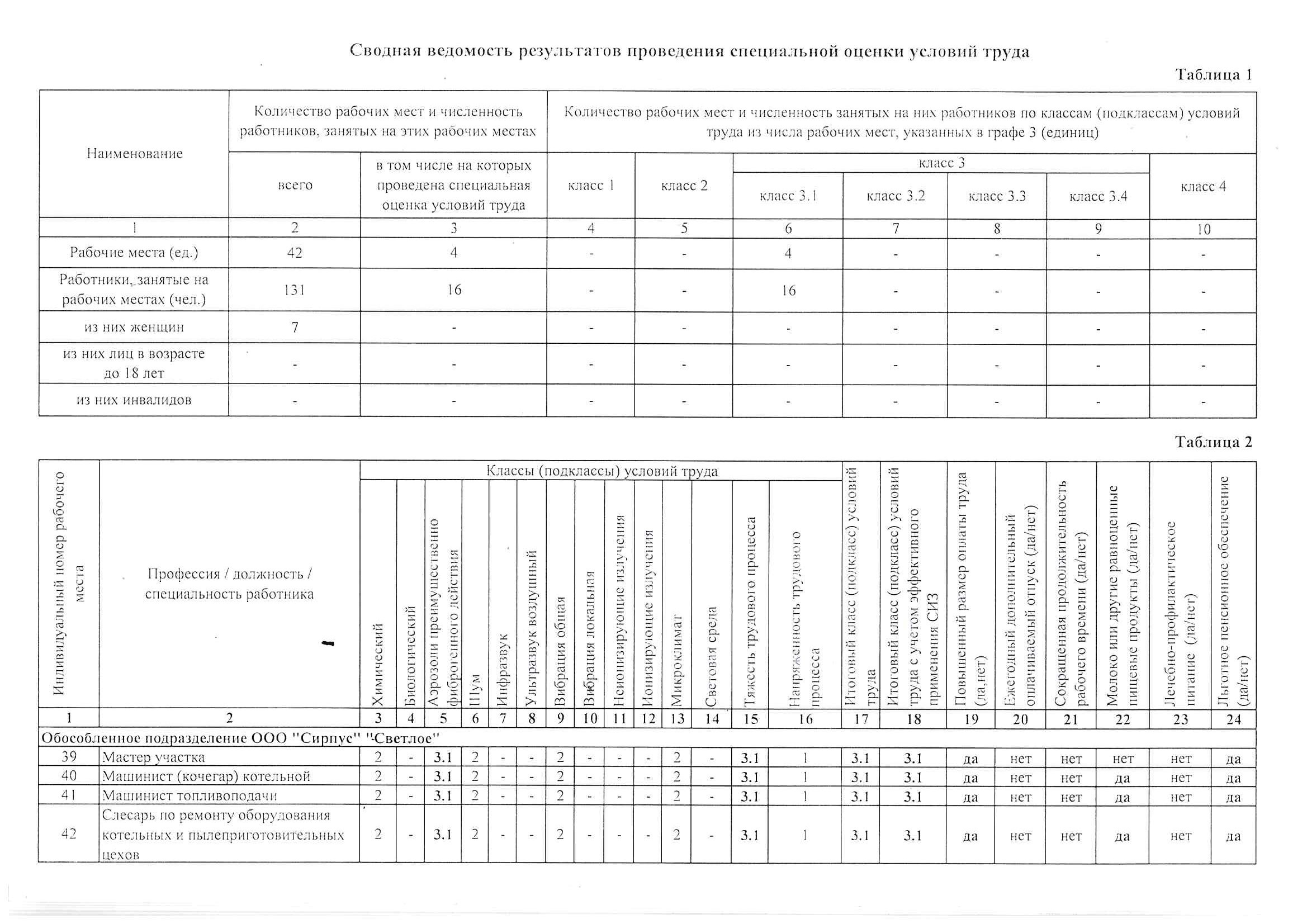 В ходе сертификации изучаются материалы специальной оценки условий труда на предприятии.
