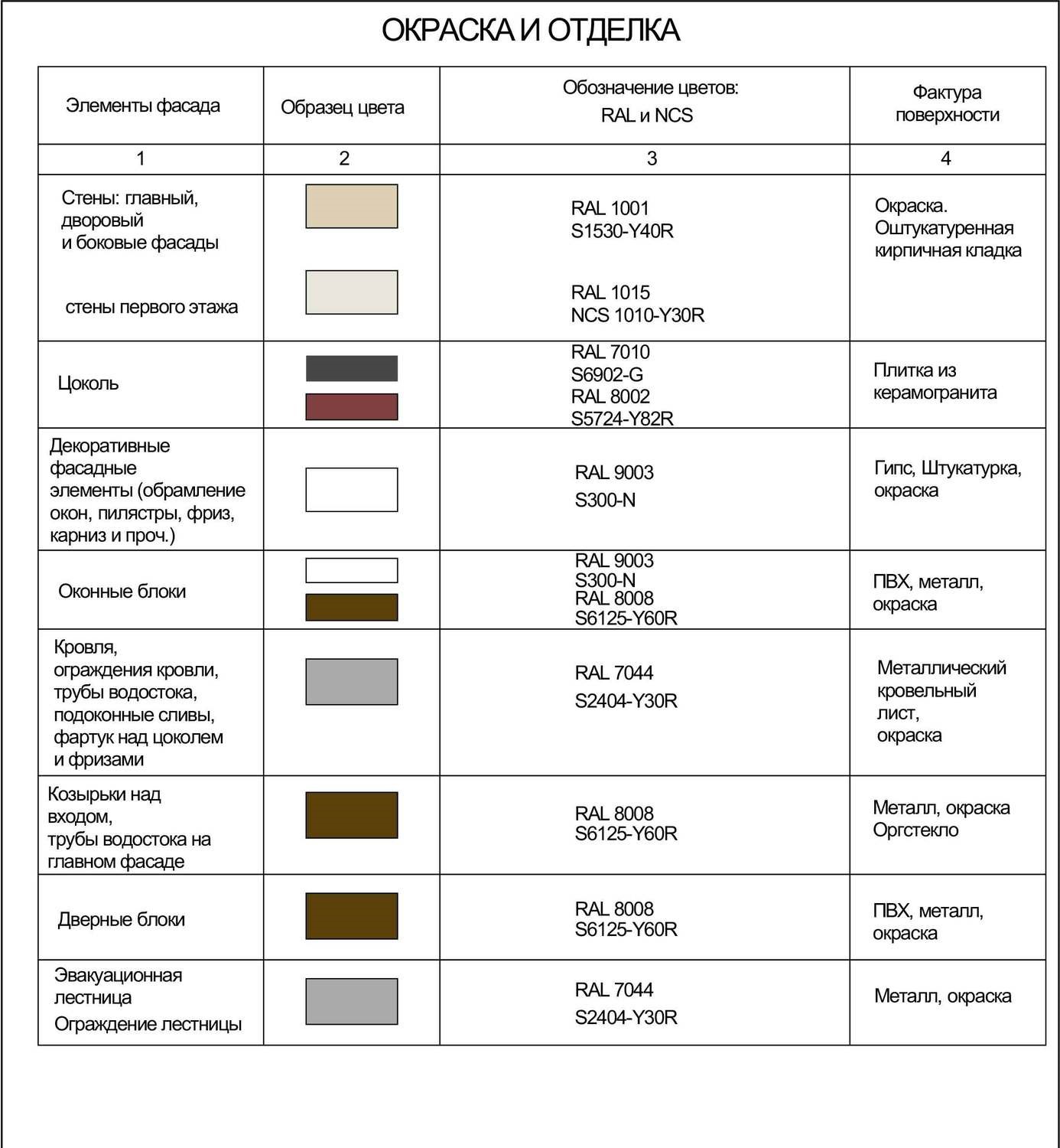 1 | Смарт Вэй 1