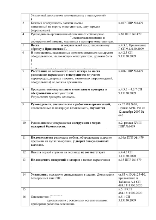 2 | Смарт Вэй 2