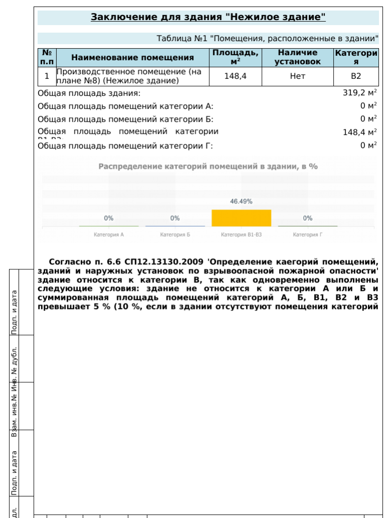 2 | Смарт Вэй 2