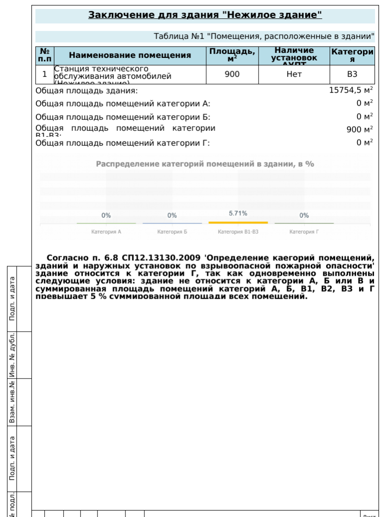 2 | Смарт Вэй 2