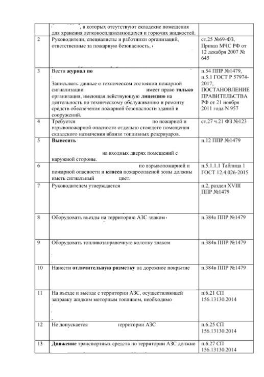 2 | Смарт Вэй 2