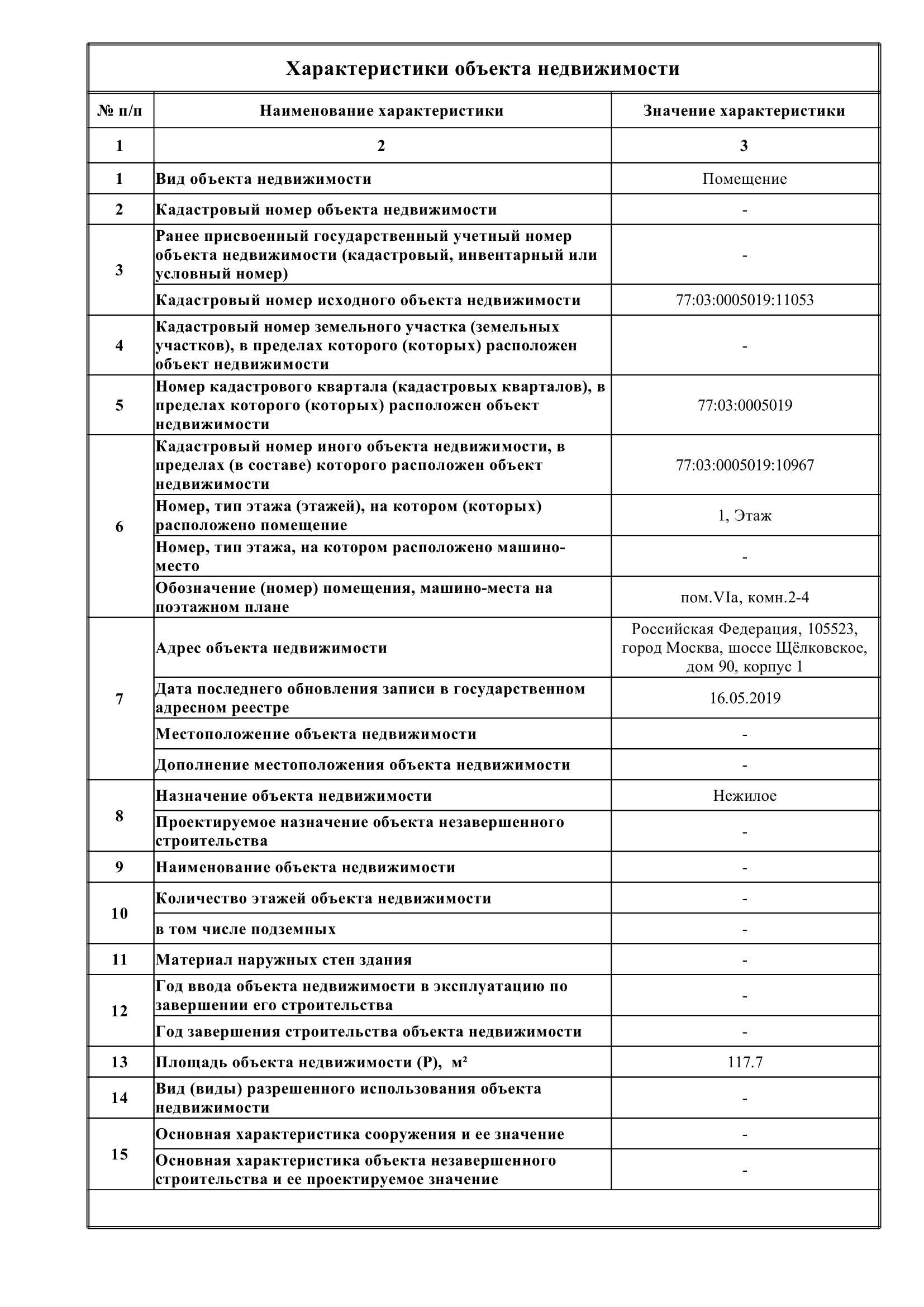 1 | Смарт Вэй Описание характеристик помещений после раздела в техническом плане